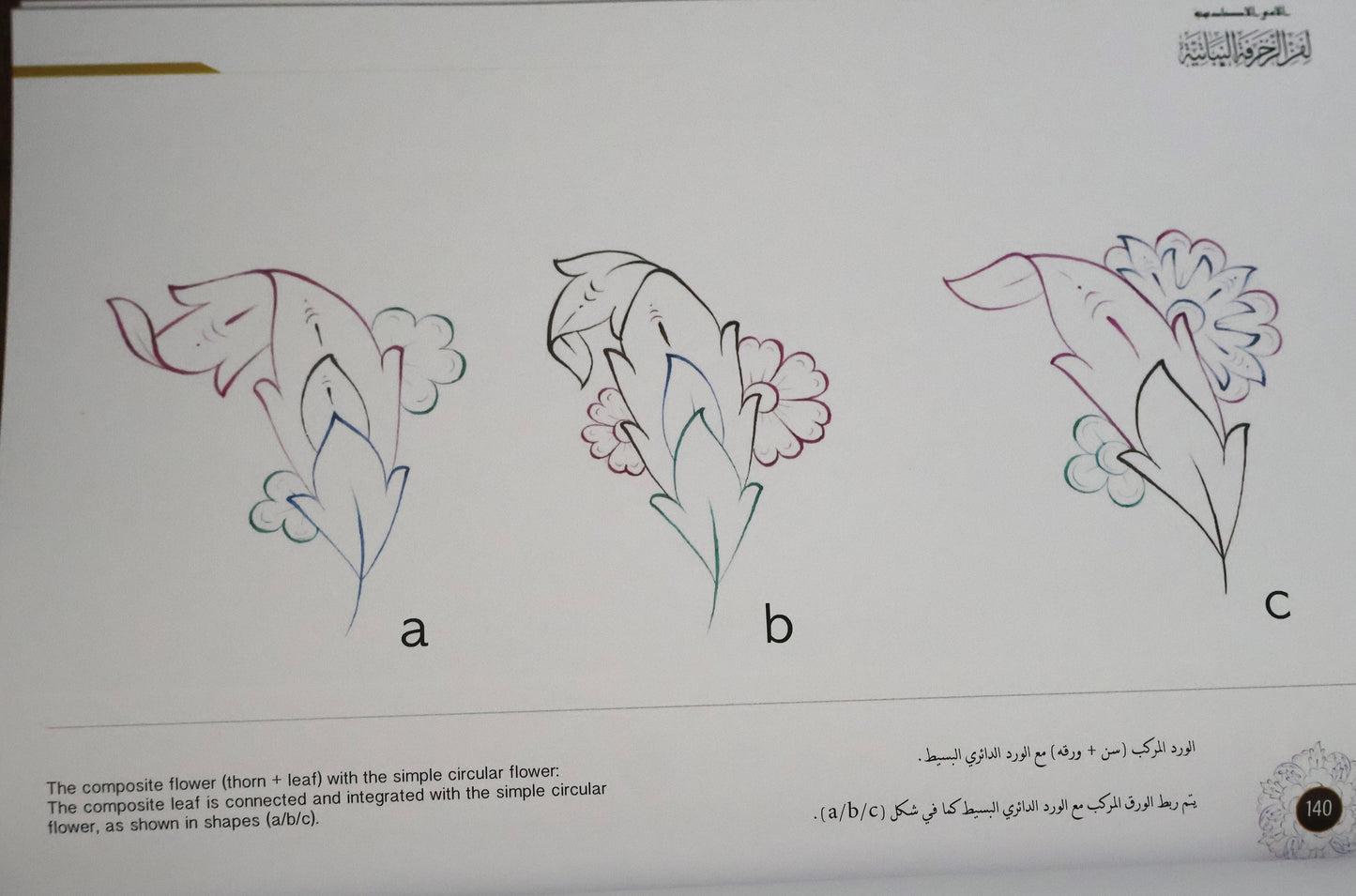 الاسس الاكاديمية لفن الزخرفة النباتية - SOCO Store Fujairah