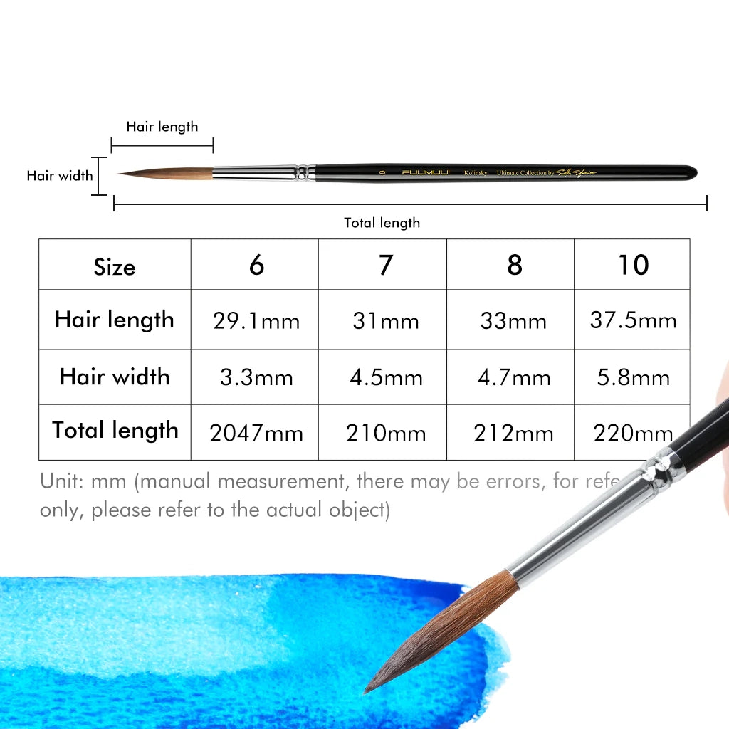 Fuumuui & Svetlin Sofroniev Master’s Set - Set of 4