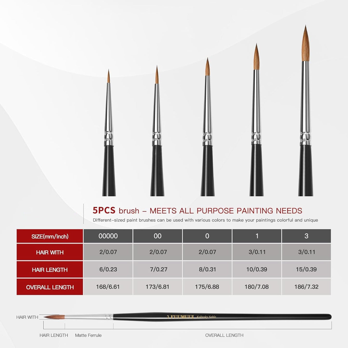 Fuumuui Professional Sable Detail Brushes (5 pcs) - SOCO Store Fujairah