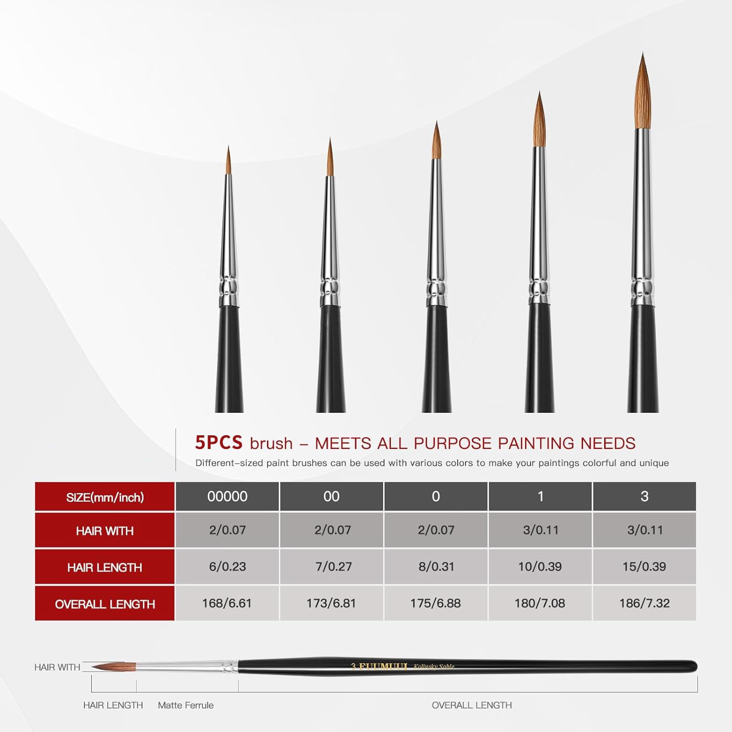 Fuumuui Professional Sable Detail Brushes (5 pcs) - SOCO Store Fujairah