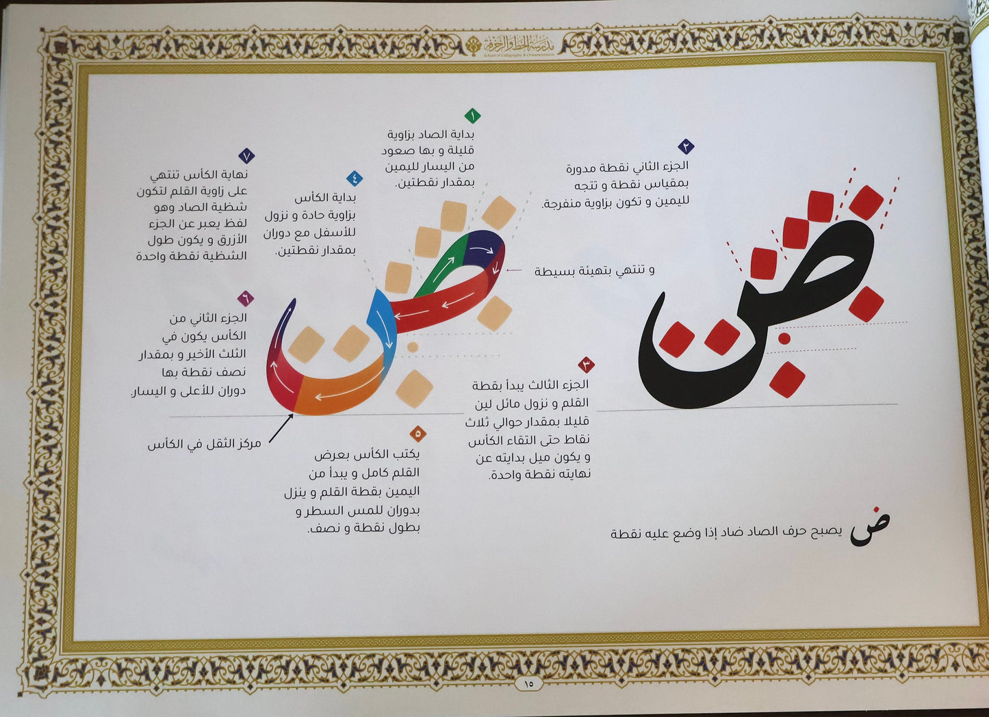 خط الرقعة - SOCO Store Fujairah