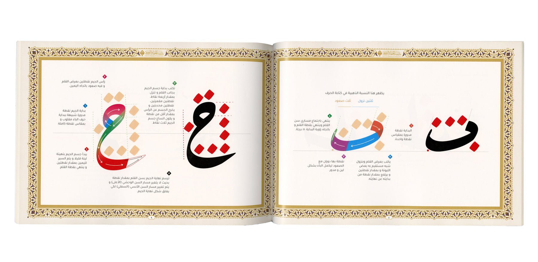 خط الرقعة - Ruqaʿah Calligraphy - SOCO Store Fujairah